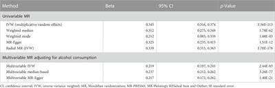 Smoking, alcohol consumption, and frailty: A Mendelian randomization study